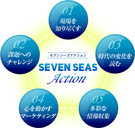 SEVEN SEAS Action