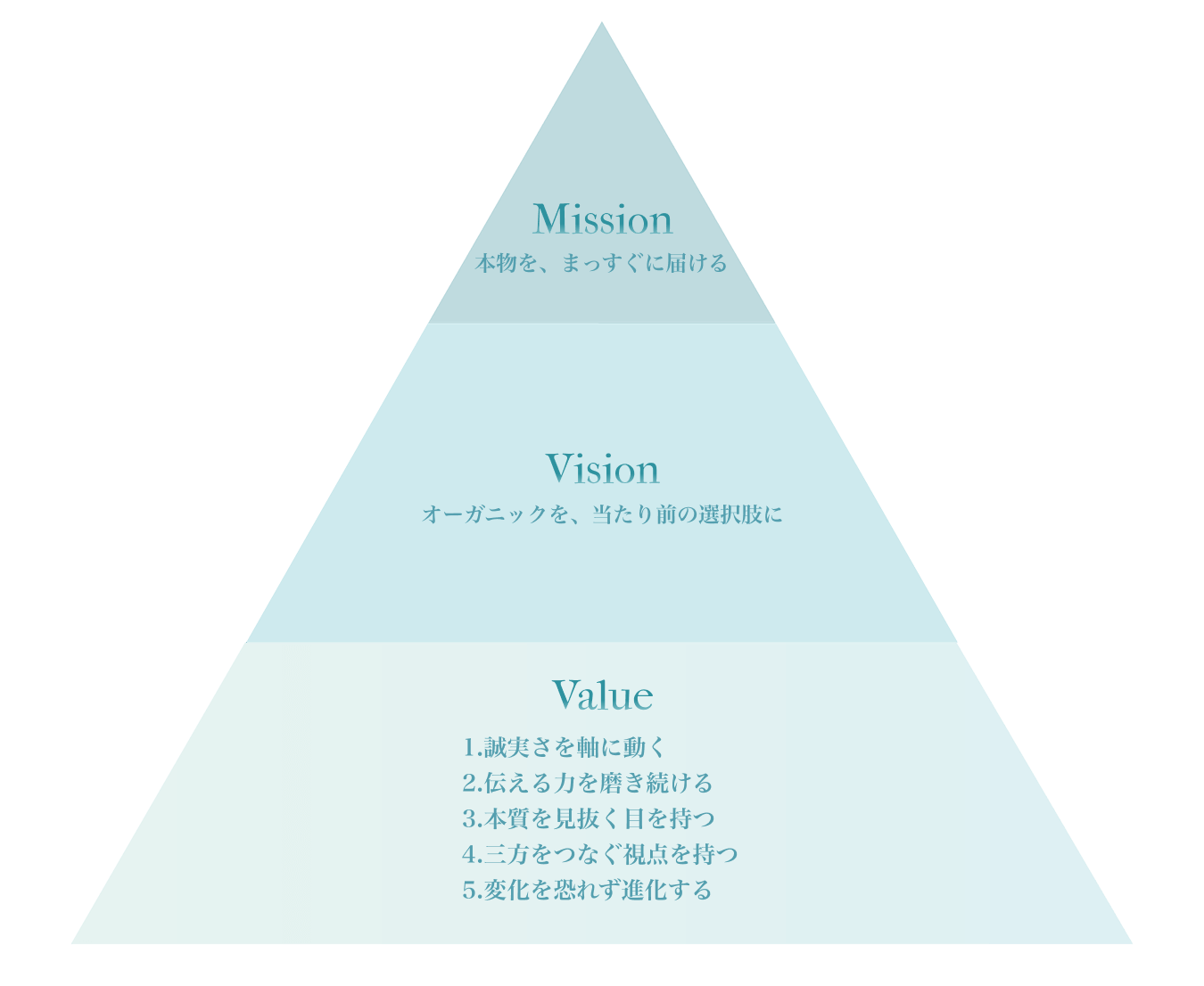 サステナビリティ